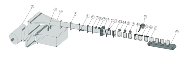 spout bag form fill seal machine