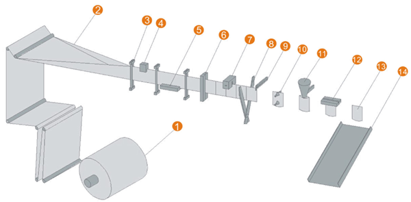 4 sides form fill seal machine