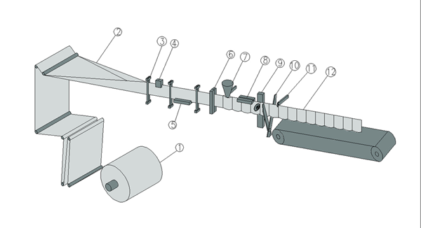 Horizontal Duplex Pouch Packing Machine