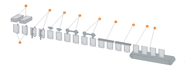 linking pouch filling sealing machine