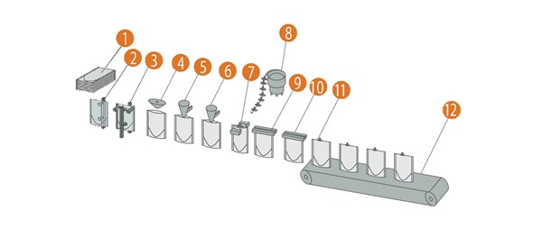 premade pouch filling spout sealing machine