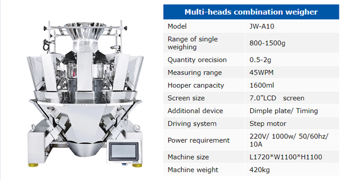 1-5 kgs granules packing machine