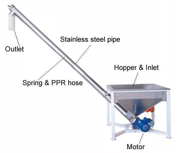 screw conveyor