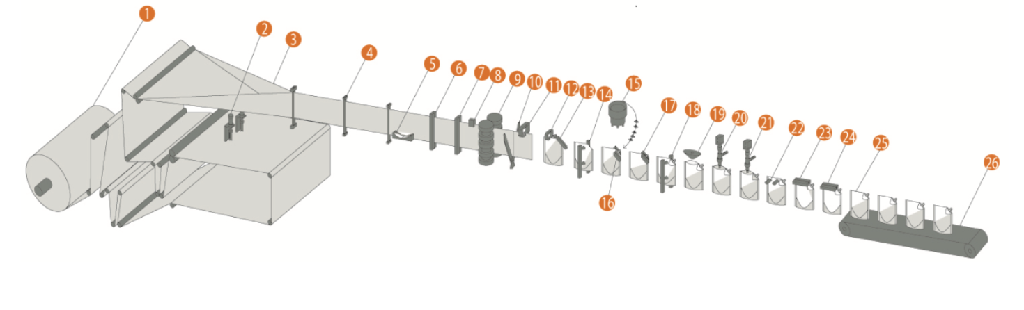 spout doypack form fill seal machine