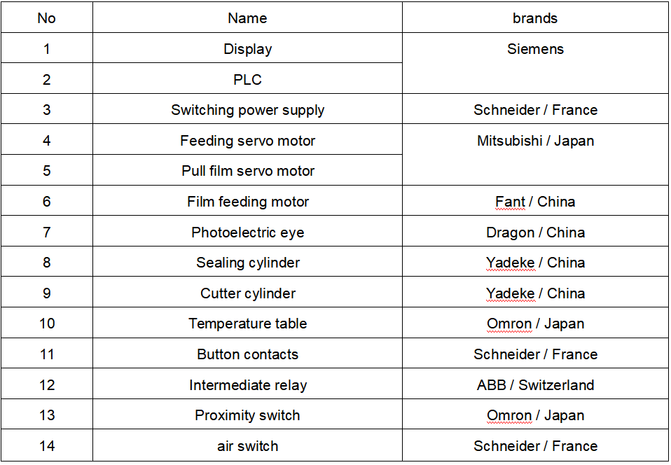 components of packing machine