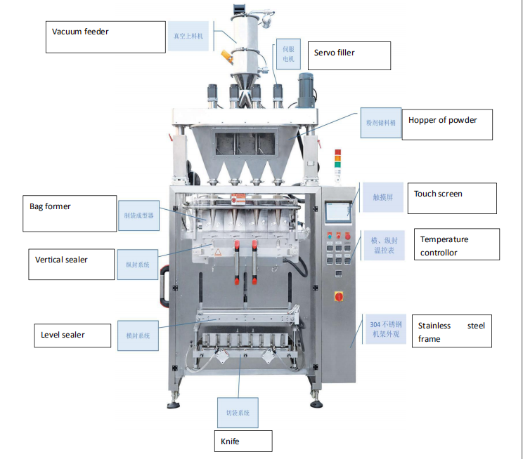 multi lane packing machine