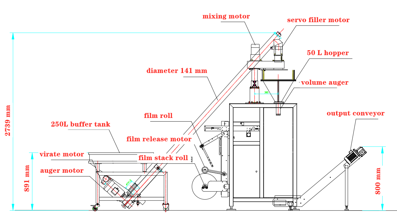 Gusset pouch VFFS packing machine