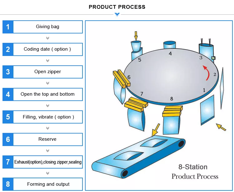 premade pouch filling machine