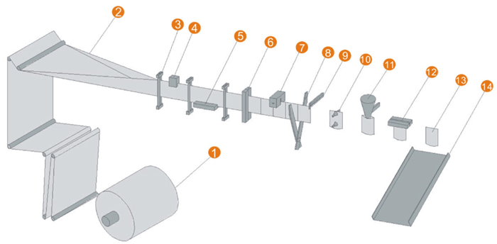 HFFS sachet packing machine