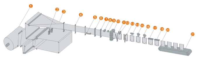 doypack form filling sealing machine