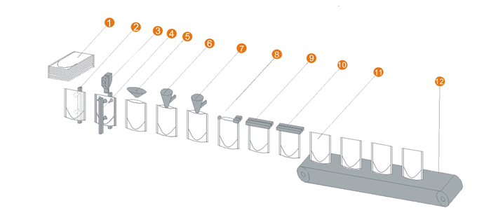 premade pouch filling sealing machine